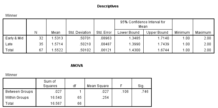 durationandwinnercat