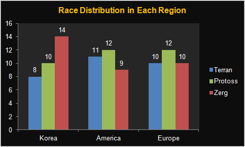 race distribution1