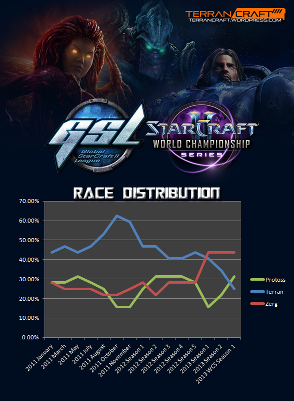 racedistribution