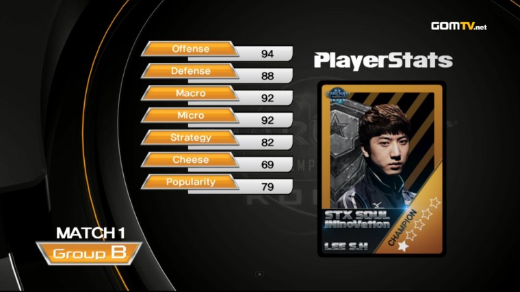 wcs korea player stats