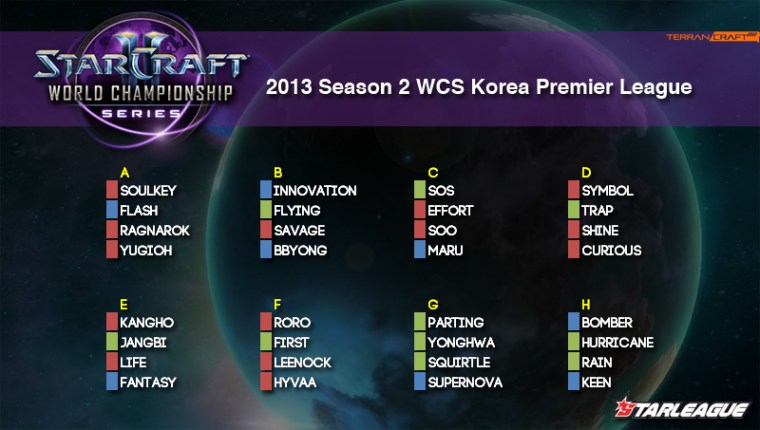WCS Korea