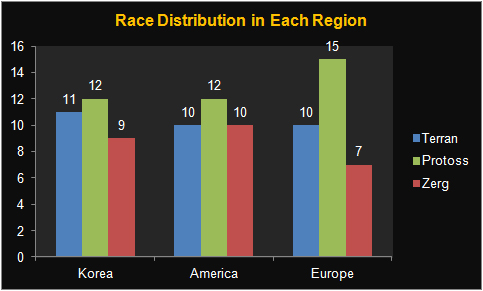racedistribution2